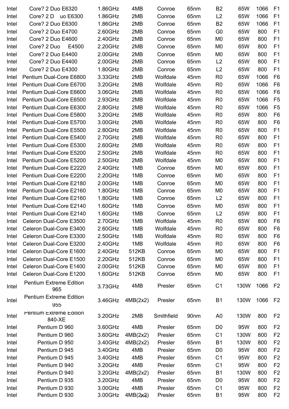 最新CPU针脚技术解析