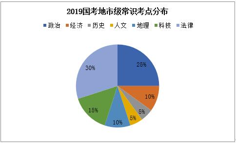 最新公考趋势及其影响