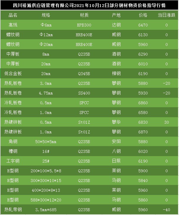 钢板最新报价及市场动态分析