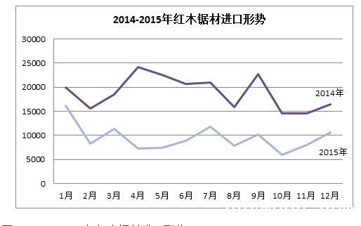 木材最新行情，市场走势、影响因素及未来展望