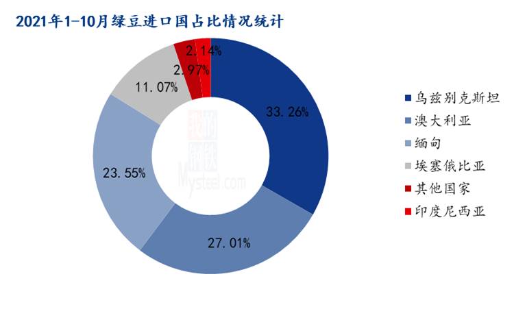 绿豆最新行情分析