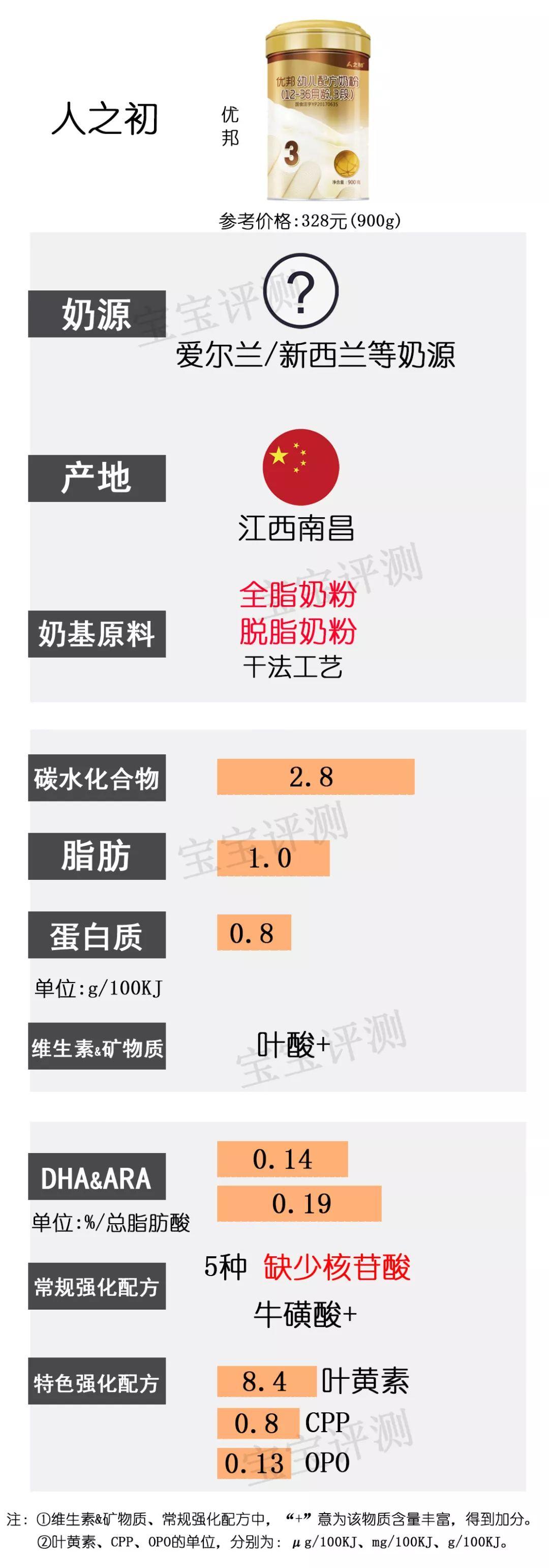 最新国产奶粉，品质升级与消费者信心的重塑