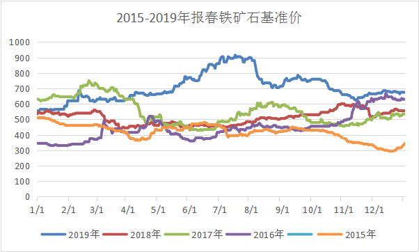 最新钢材行情深度解析