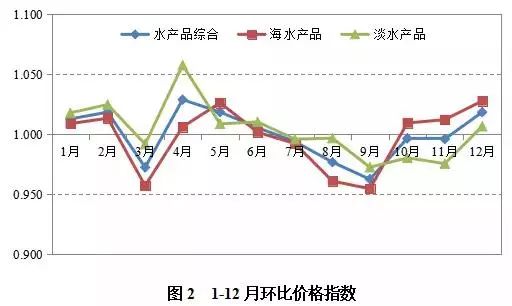 石子最新价格，市场走势、影响因素与前景预测