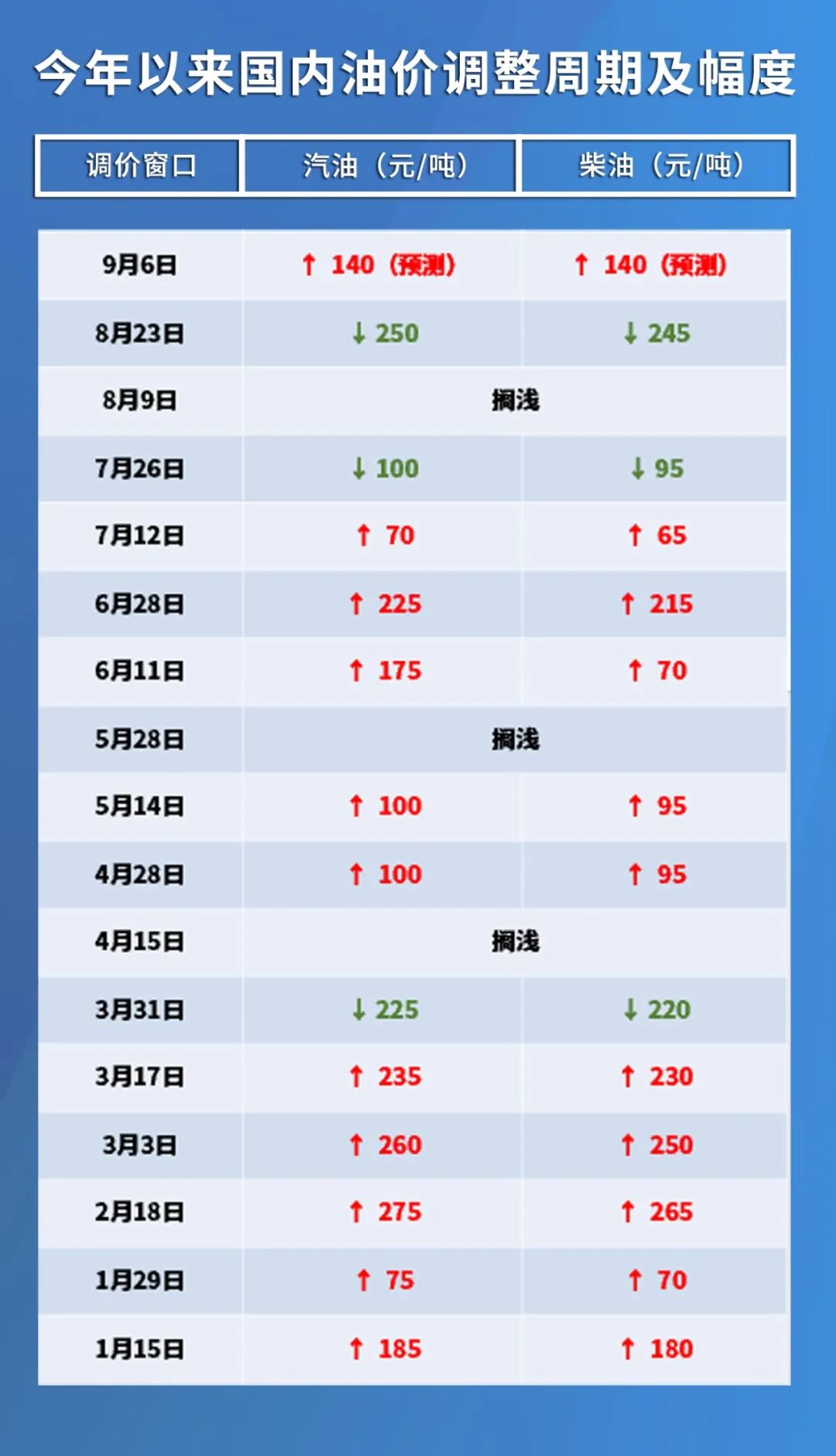 92最新价格，市场动态与趋势分析