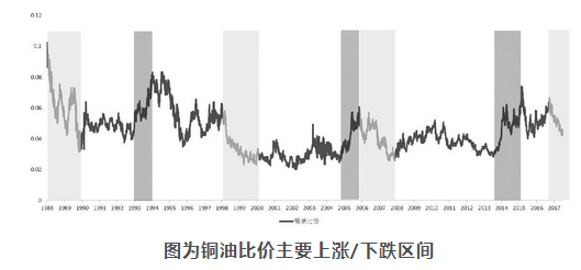 草坪最新价格及其影响因素分析