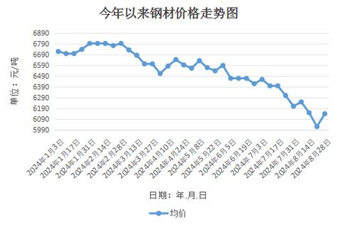 钢材最新行情分析