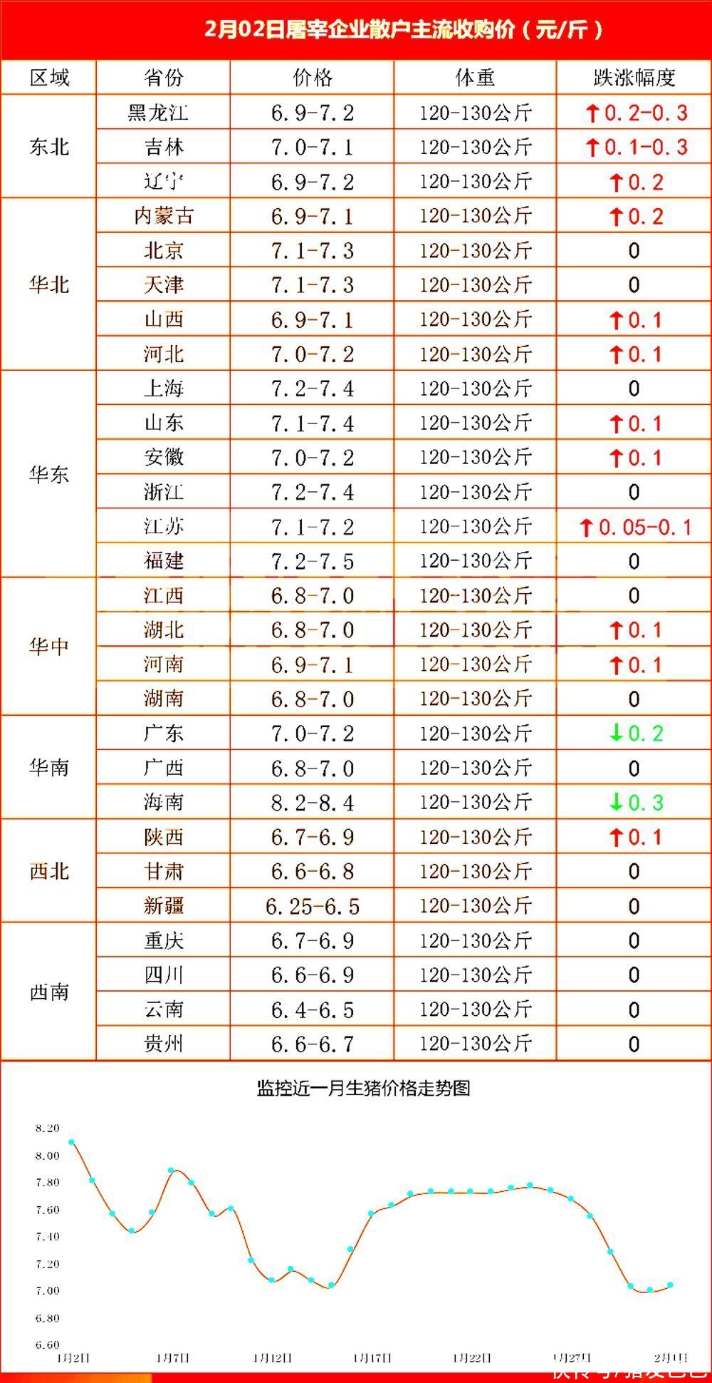 全国毛猪最新价格动态分析