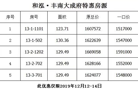 丰宁最新房价动态，市场走势与购房指南