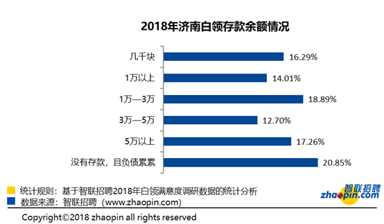 济南最新招工趋势及其影响