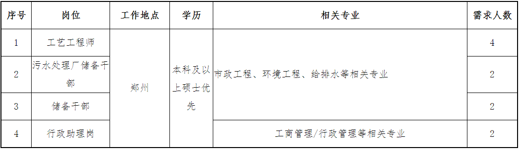 水泵行业最新招聘动态及人才需求分析