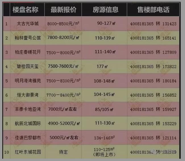 六安最新房价最新消息，市场走势与购房指南