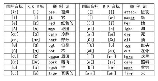 最新KK音标表及其重要性