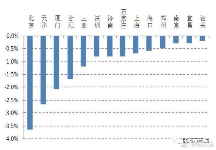 最新价与市价，投资市场的实时脉搏