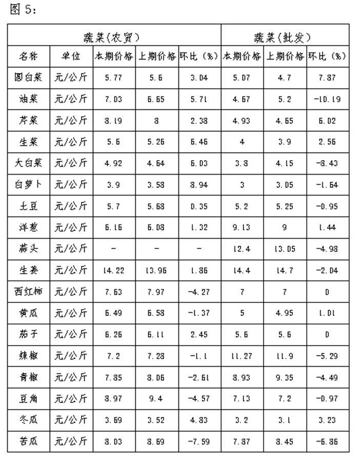 安国知母最新价格动态分析