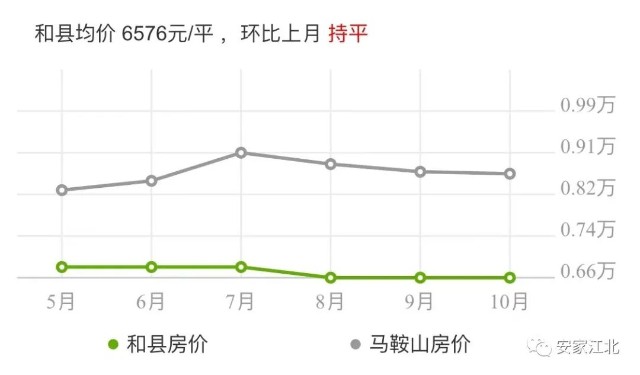 霍邱最新房价动态，市场走势与购房指南