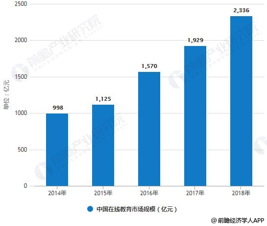 最新硬盘容量技术革新与市场趋势分析