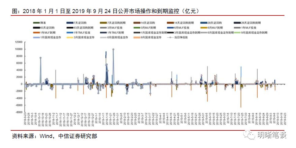 最新降准消息对经济与金融市场的影响分析