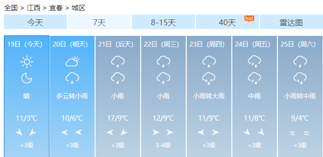 宜春最新天气详解