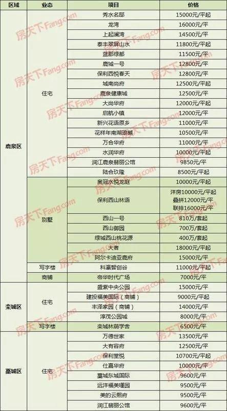 栾城最新房价动态，市场走势与购房指南