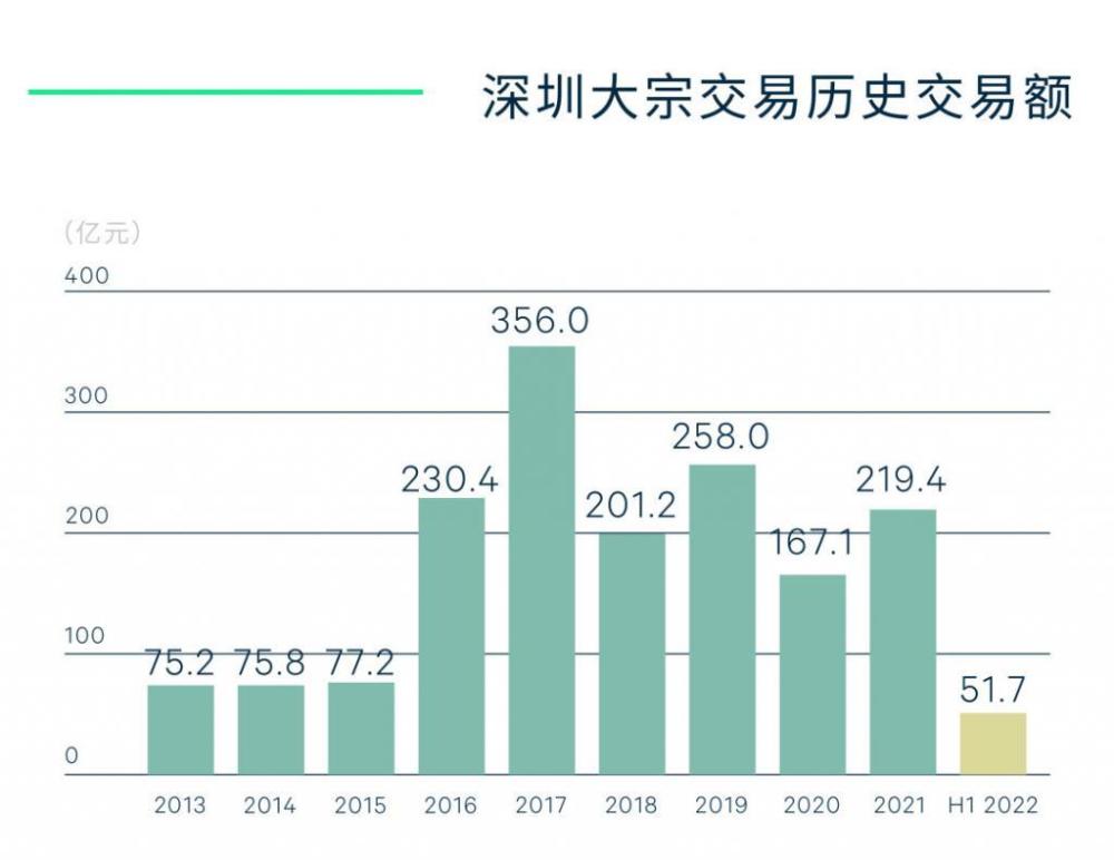 深圳最新楼价，市场走势、影响因素及未来展望