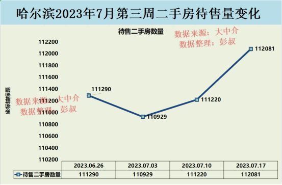 哈尔滨楼盘最新价格概览及分析