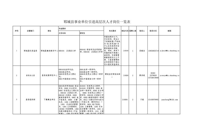 郓城最新招工信息汇总