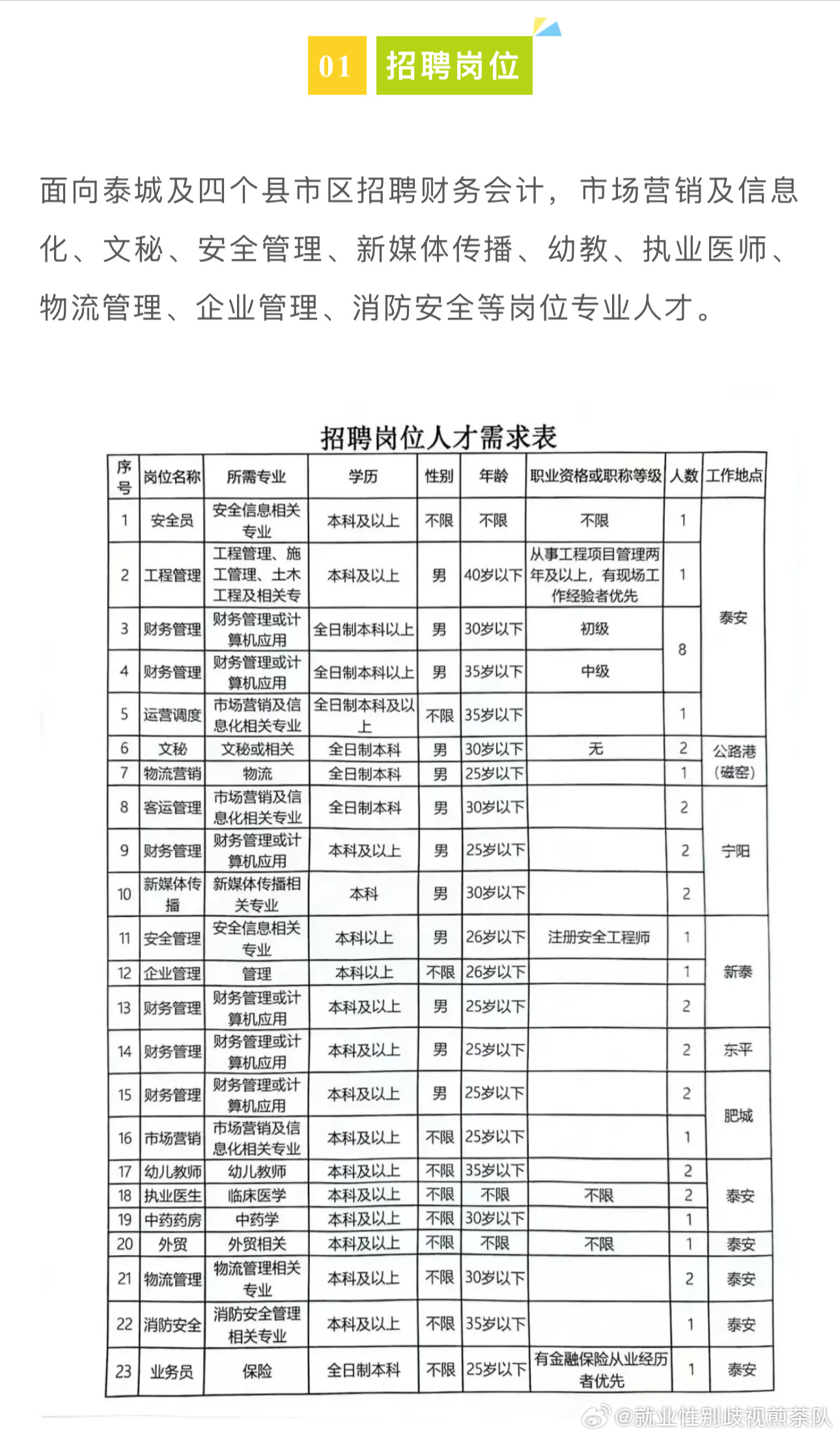 南宫招聘最新信息详解