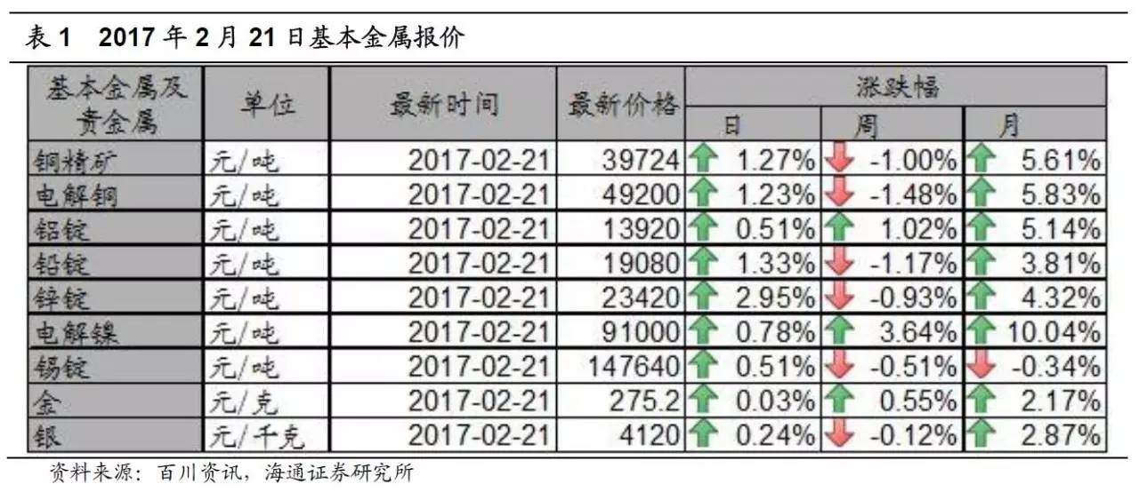 钴的最新行情，市场走势、影响因素及前景展望