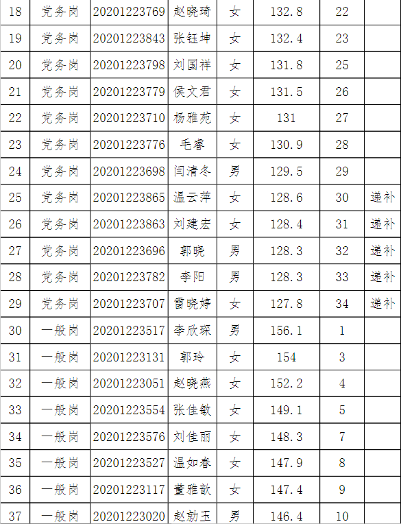 最新平遥招工动态及相关就业市场分析