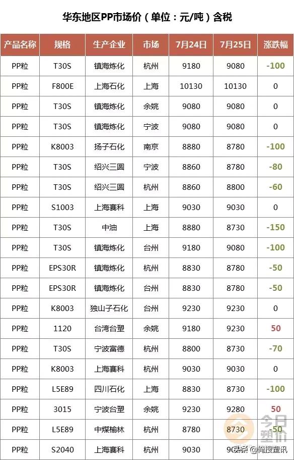 PP价格最新行情分析