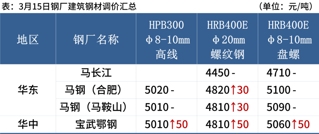 钢坯最新价格，市场动态、影响因素及未来趋势分析