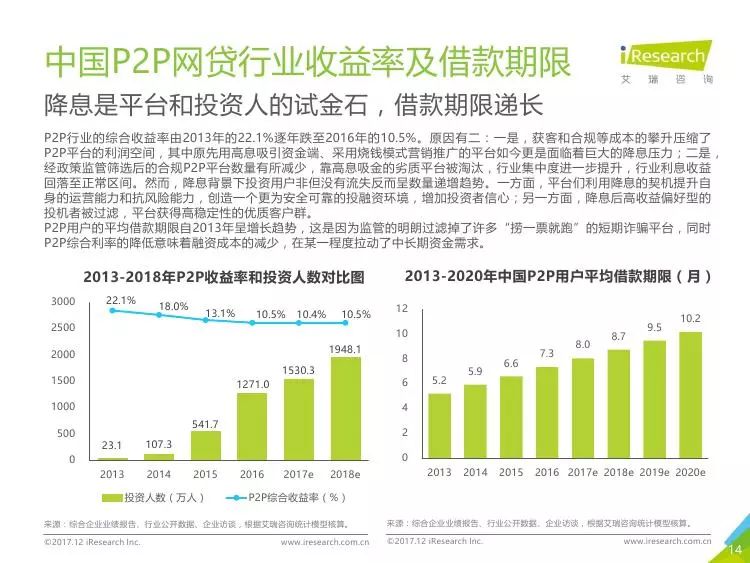 最新网络贷款的发展与影响