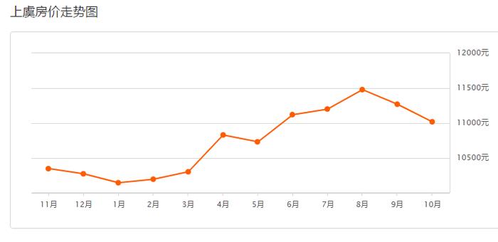上虞房价最新动态，市场走势分析与预测