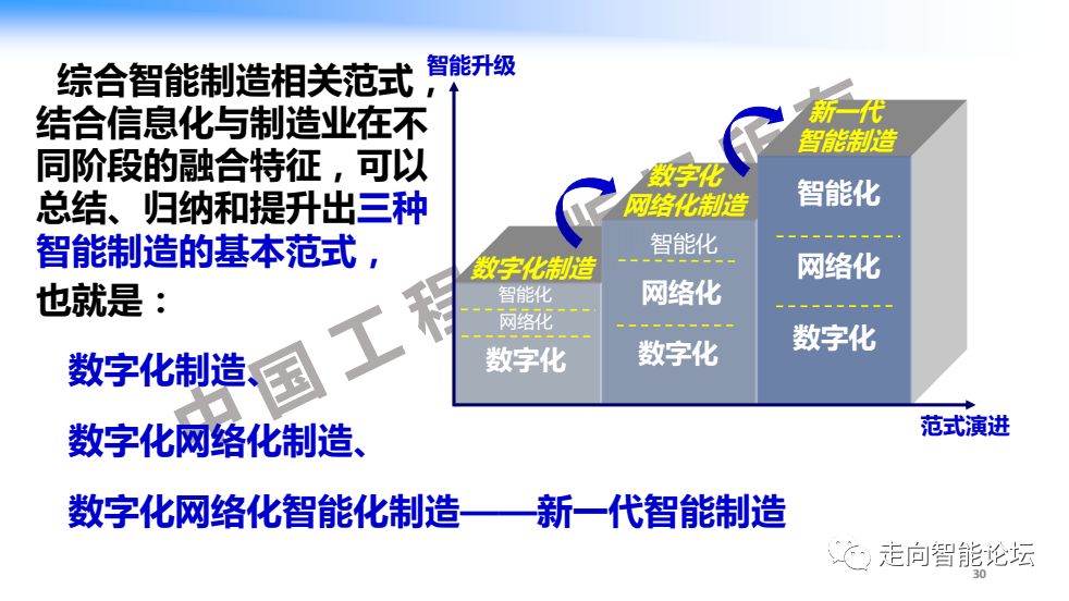 科技 第268页