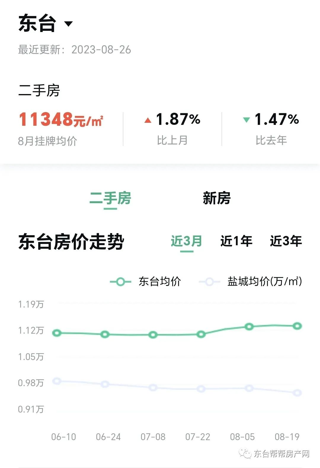 桓台最新房价动态分析