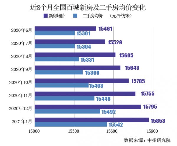 科技 第259页