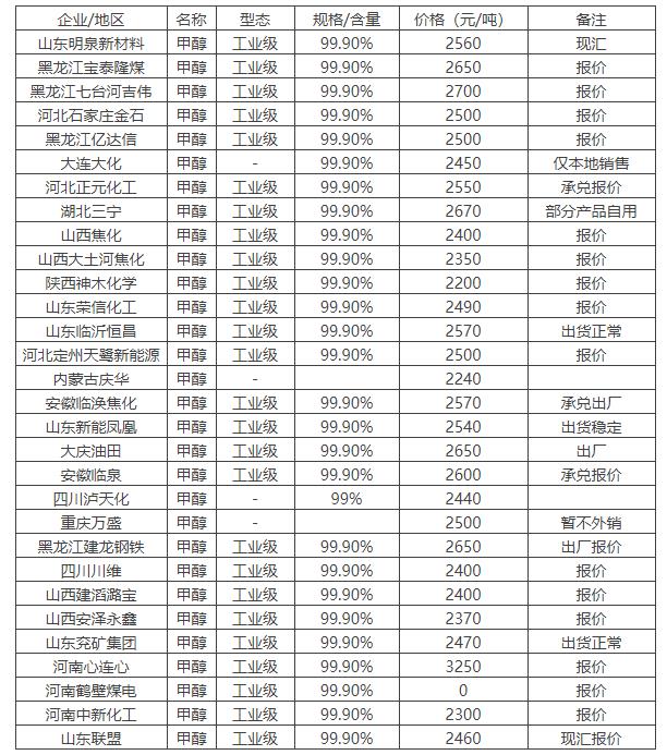 科技 第257页