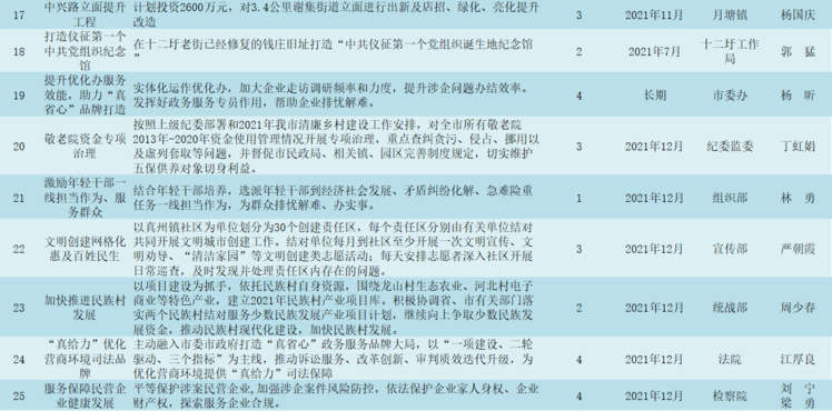 射洪最新租房信息及其相关分析