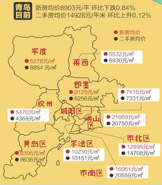 青岛房价最新走势分析