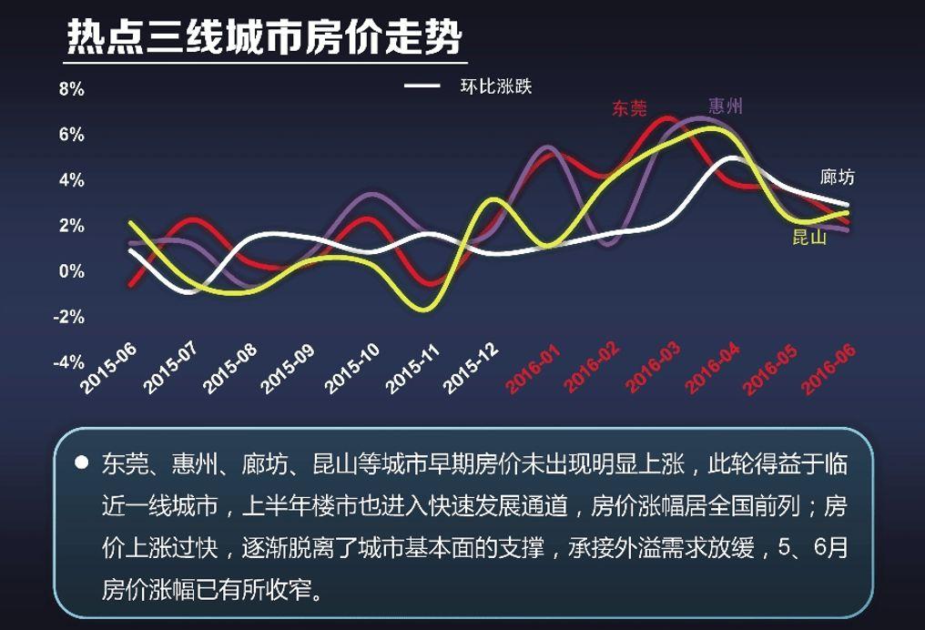 中国最新房价，现状、趋势与挑战