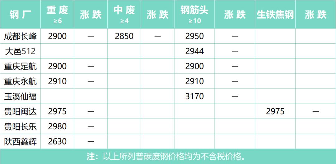 今日废钢最新价格动态分析