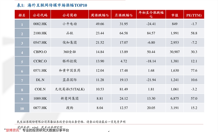 科技 第234页