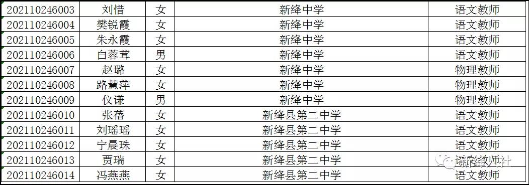 新绛最新招聘动态及行业趋势分析