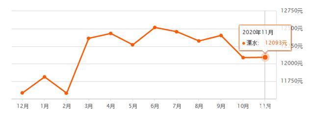 科技 第208页