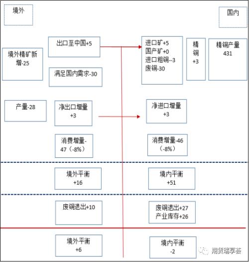 科技 第215页