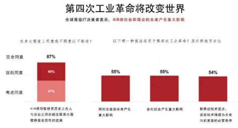 最新招聘企业的趋势与挑战