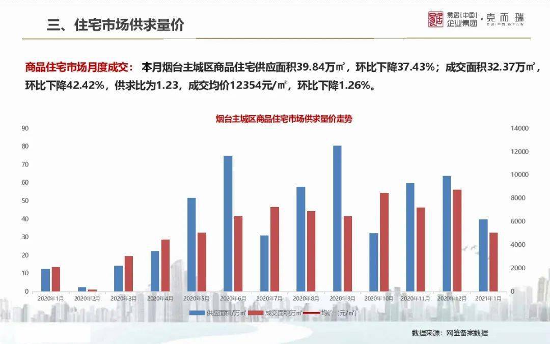 最新房价评论，市场趋势、影响因素与前景展望