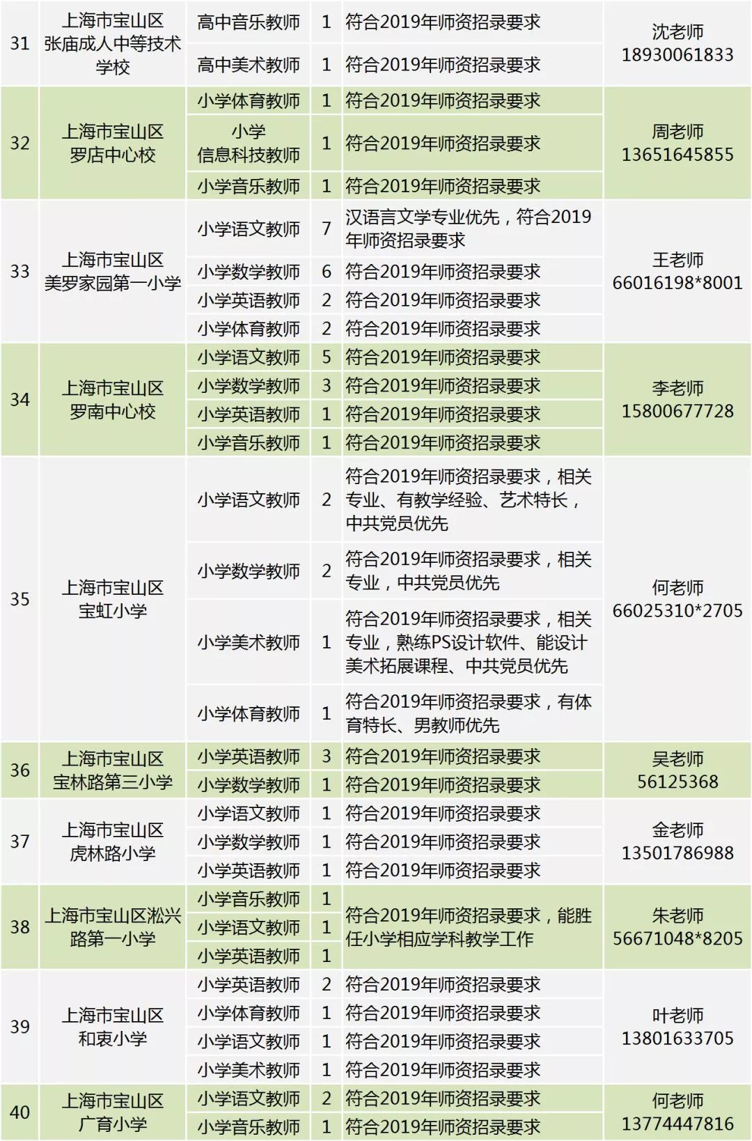 最新上海招聘信息概览