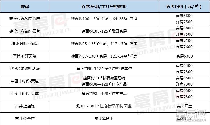 亳州最新房价动态，市场走势与影响因素分析